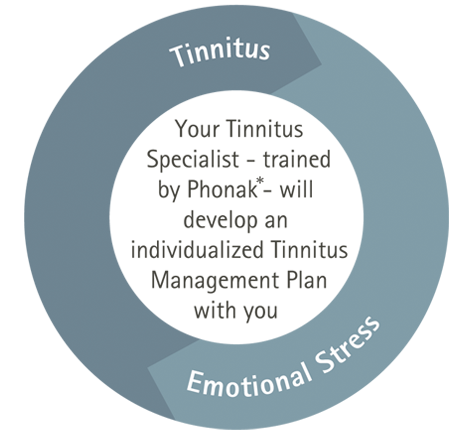 Break the Tinnitus Cycle